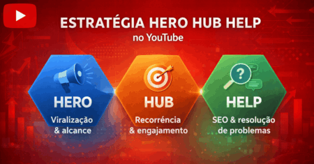 A Estratégia mais inteligente para crescer no YouTube